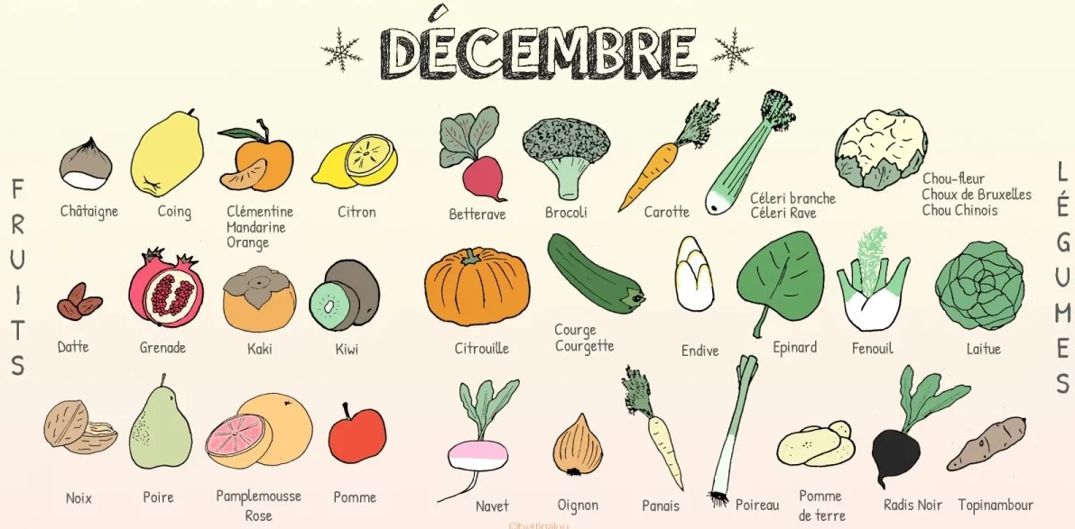 DECEMBRE FRUITS LEGUMES