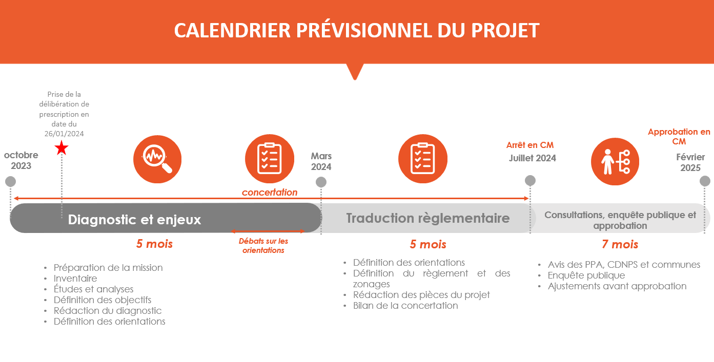 5-_Calendrier_prévisionnel.png